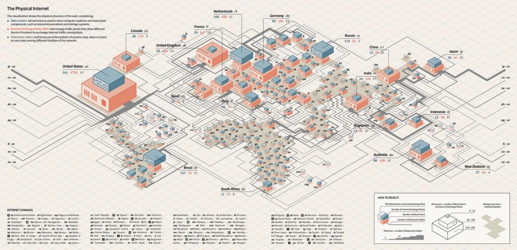 Image about the physical internet.