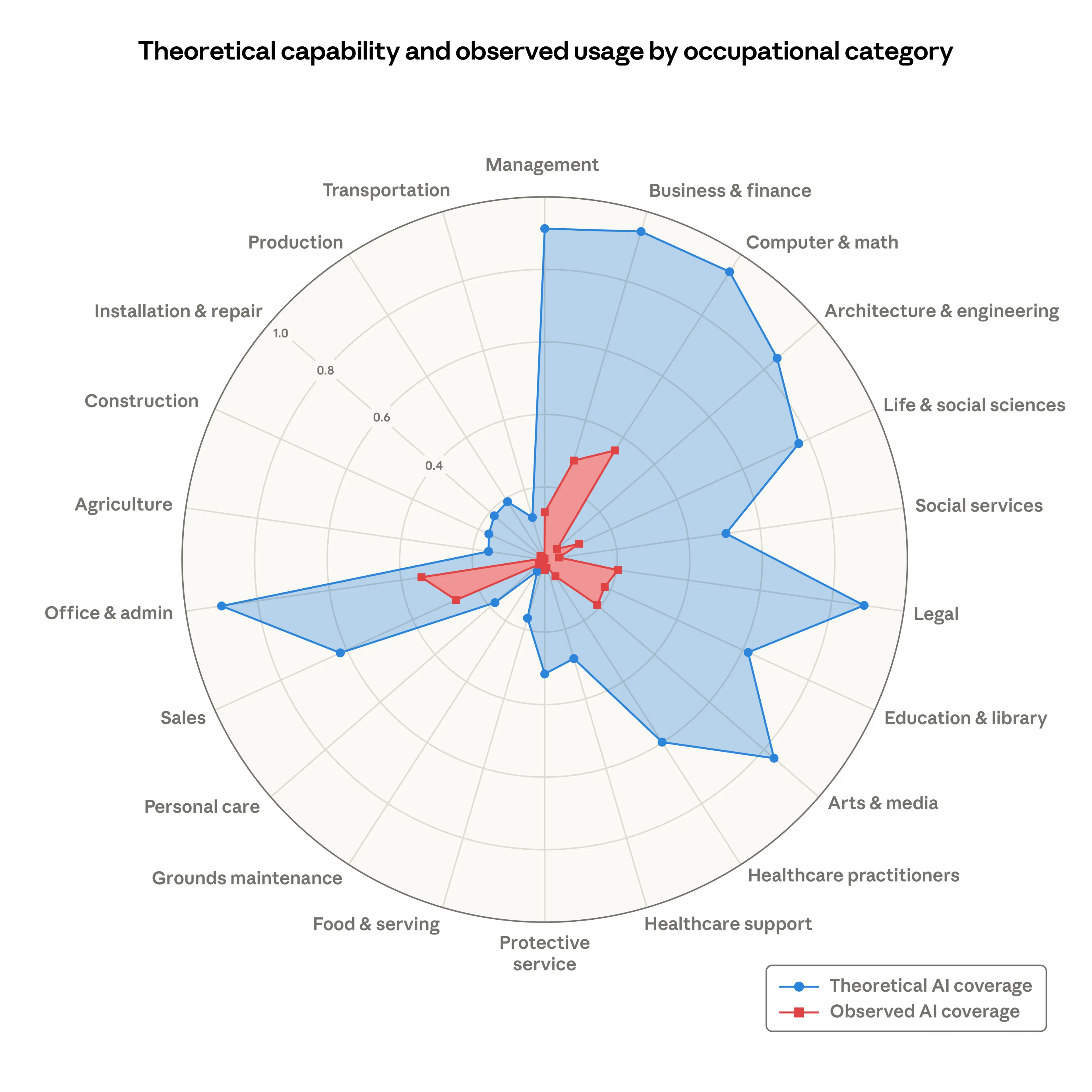  graph of the labor market impact of ai